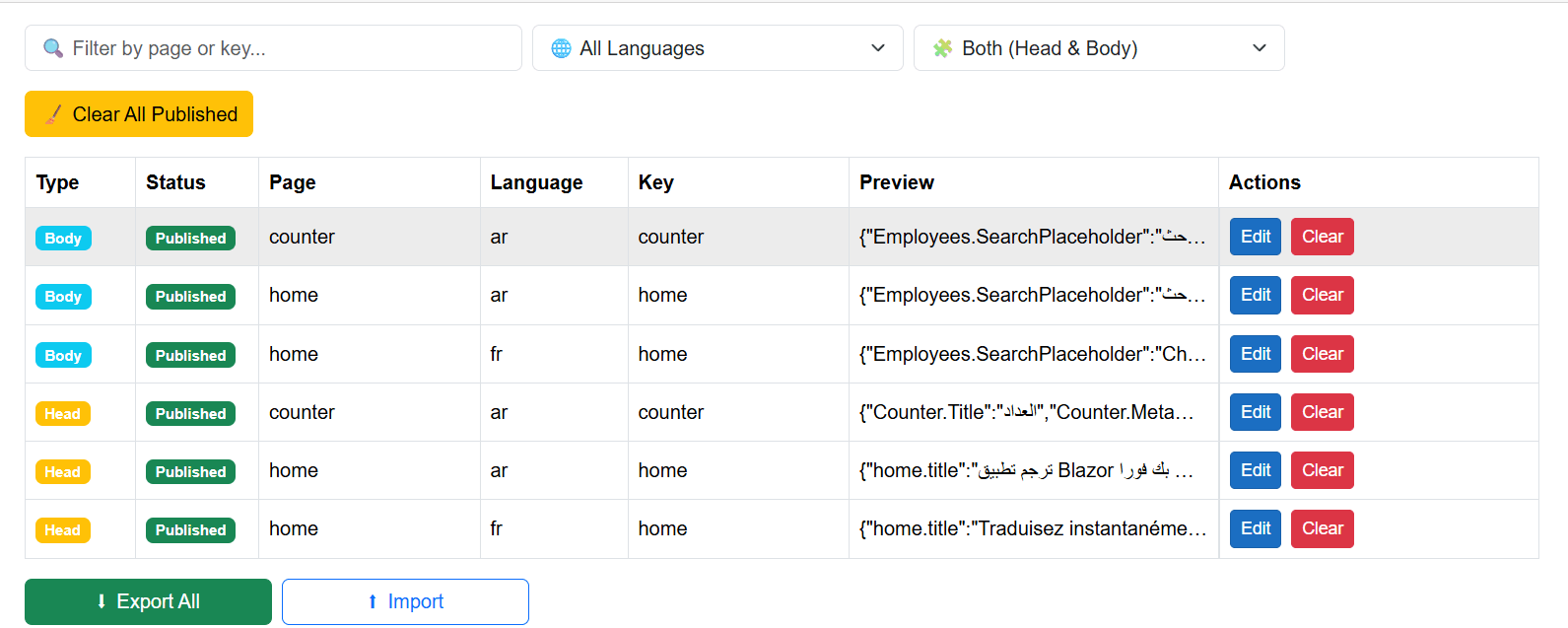 Translation Admin Panel overview